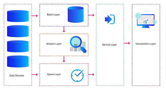 TURKSTAT Big Data Advanced Analytics Project