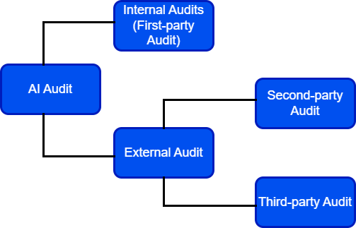 ICO Artificial Intelligence Audit