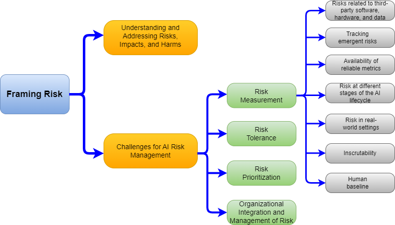 Risk Management – One size does not fit all - IRIS Intelligence